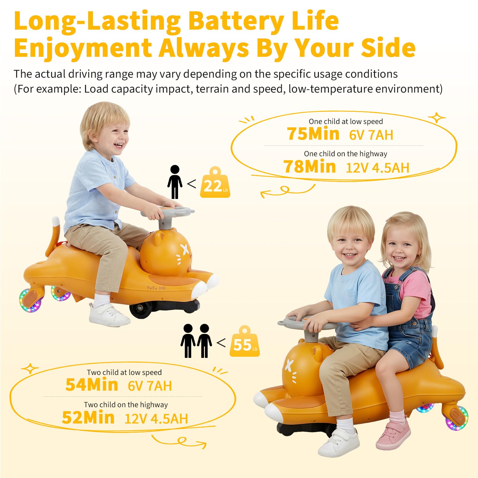 Kids Electric Wiggle Ride On C - Kids Toys Electric Car recension och pris